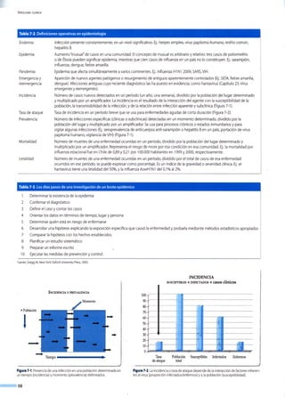 ViROLOGÍA ClÍNICA
Tabla 7-2. Definiciones operativas en epidemiología
Endemia
Epidemia
Pandemia
Emergencia y
reemergencia
Incidencia
Tasa de ataque
Prevalencia
Mortalidad
Letalidad
Infección presente constantemente, en un nivel significativo. Ej.: herpes simplex, virus papiloma humano, resfrío común,
hepatitis B.
Aumento "inusual" de casos en una comunidad. El concepto de inusual es arbitrario y relativo: tres casos de poliomielitis
o de Ébola pueden significar epidemia, mientras que cien casos de influenza en un país no lo constituyen. Ej.: sarampión,
influenza, dengue, fiebre amarilla.
Epidemia que afecta simultáneamente avarios continentes. Ej.:influenza H1 N1 2009, SARS, VIH.
Aparición de nuevos agentes patógenos o resurgimiento de antiguos aparentemente controlados (Ej.: SIDA, fiebre amarilla,
dengue). Afecciones antiguas cuyo reciente diagnóstico las ha puesto en evidencia, como hantavirus (Capítulo 23: Virus -
emergentes yreemergentes).
Número de casos nuevos detectados en un período (un año, una semana), dividido por la población del lugar determinado
y multiplicado por un amplificador. La incidencia es el resultado de la interacción del agente con la susceptibilidad de la
población, la transmisibilidad de la infección, y de la relación entre infección aparente y subclínica (Figura 7-1 ).
Tasa de incidencia en un período breve que se usa para enfermedades agudas de corta duración (Figura 7-2).
Número de infecciones específicas (clínicas o subclínicas) detectadas en un momento determinado, dividido por la
población del lugar y multiplicado por un amplificador. Se usa para procesos crónicos o estados inmunitarios y para
vigilar algunas infecciones (Ej.:seroprevalencia de anticuerpos anti-sarampión o hepatitis Ben un país, portación de virus
papiloma humano, vigilancia de VIH) (Figura 7-1 ).
Número de muertes de una enfermedad ocurridas en un período, dividido por la población del lugar determinado y
multiplicado por un amplificador. Representa el riesgo de morir por esa condición en esa comunidad. Ej.: la mortalidad por
influenza estacional fue en Chile de 0,89 y 0,21 por 100.000 habitantes en 1999 y 2000, respectivamente.
Número de muertes de una enfermedad ocurridas en un período, dividido por el total de casos de esa enfermedad
ocurridosen ese período; se puede expresar como porcentaje. Es un índice de la gravedad o severidad clínica. Ej.:el
hantavirus tiene una letalidad del 50%, y la influenza AswH1N1del O,1%al 2%.
Tabla 7-3.Los diez pasos de una investigación de un brote epidémico
1 Determinar la existencia de la epidemia
2 Confirmar el diagnóstico
3 Definir el caso y contar los casos
4 Orientar los datos en términos de tiempo, lugar y persona
5 Determinar quién está en riesgo de enfermarse
6 Desarrollar una hipótesis explicando la exposición específica que causó la enfermedad y probarla mediante métodos estadísticos apropiados
7 Comparar la hipótesis con los hechos establecidos
8 Planificar un estudio sistemático
9 Preparar un informe escrito
1O Ejecutar las medidas de prevención y control .
Fuente:Gregg M, New York Oxford University Press, 2002.
INCIDENCIA YPREVALENCIA
J
Figura 7-1.Presencia de una infección en una población determinada en
un tiempo (incidencia) o momento (prevalencia) delimitados.
68
lOO
90
80
70
60
50
40
30
20
10
o
INCIDENCIA
SUSCEPTIBLES X INFECTADOS X CaSOS clínicos
.,
"-- " -------
't
~(f
J J-=-=-==- -f]-
Tasa Población Susceptibles Infectados Enfermos
de ataque total
Figura 7-2.La incidencia o tasa de ataque depende de la interacción de factores inheren-
tes al virus(proporción infectados/enfermos) y a la población (susceptibilidad).
 