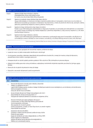 VIROLOGÍA CLÍNICA
Tabla 9-1. Clasificación de los virus según grupos de riesgo
Grupo 1: Agentes de bajo riesgo individual y colectivo
Improbablemente causan enfermedad humana
Ej.: muchos virus de animales (fiebre aftosa del ganado)
Grupo 11: Agentes de moderado riesgo individual, bajo riesgo colectivo
Causan enfermedades en condiciones normales y raramente podrían afectar al manipulador y diseminarse a la comunidad; son
difícilmente transmitidos por aerosoles en el laboratorio. Hay tratamientos y medios de prevención efectivos (Ej.:sarampión, rubéola,
adenovirus, parainfiuenza, herpesvirus, rotavirus, poliovirus, rinovirus, etc.)
Grupo 111: Agentes de riesgo individual alto y bajo riesgo comunitario
Pueden causar enfermedad grave, representando un riesgo para el operador y la comunidad, pero habitualmente no se transmiten
por contacto casual; sin embargo, hay medidas terapéuticas o preventivas disponibles. Ej.: rabia, arbovirus, hepatitis By C, VIH,fiebre
amarilla, dengue, hantavirus
Grupo IV: Agentes de alto riesgo individual y colectivo
Pueden causar enfermedad grave, generalmente sin tratamiento, constituyendo riesgo para el manipulador, o de difusión en la
comunidad por contacto individual con seres humanos o animales (Ej.:virus tbola, Marburg, arenavirus Lassa, Junín, Machupo)
Fuentes: www.absa.org, y Health and Safety Executive. Advisory Committee on Dangerous Pathogens.The approved list of biological agents. 2004.
Tabla 9-2. Precauciones estándar de uso habitual
• Descontaminación y aseo apropiado del instrumental, material y ambiente de trabajo
• Lavado de manos con jabón simple, jabón desinfectante o alcohol gel
• Uso de guantes, mascarillas y delantales, dependiendo del procedimiento (recolección y manejo de muestras, trabajo de laboratorio,
procedimiento clínico médico o quirúrgico, parto, etc.)
• Antisepsia de piel con alcohol yodado, povidona yodada al 10%o alcohol al 70%; clorhexidina en personas alérgicas
• Adopción de medidas para evitar cortes, pinchaduras o salpicaduras, manteniendo recipientes especiales para desechos (jeringas, agujas,
fórilites)
• Restricción de circulación de personal en áreas de trabajo
• Educación y vacunación del personal cuando sea pertinente
Tabla 9-3.Clasificación de los laboratorios según grupos de riesgo
Nivel Características
2
3
4
--·92
Personal del laboratorio instruido sobre métodos adesarrollar
Trabajo con patógenos de nivel 1
Lugar de fácil limpieza, puertas cerradas al trabajar; facilidad para lavado de manos (antisépticos), uso de delantal y de desinfectantes
Sistema de pipeteo sin la boca
Extracción del aire hacia la atmósfera
Acceso limitado del personal. Trabajo hasta patógenos de nivel 2
Disponibilidad de cámaras de bioseguridad 1o 11
Transporte de material de deshecho al autoclave en recipientes ad hoc
Personal entrenado para operar patógenos del grupo 3
Corriente aérea con filtros HEPA (high efficiencyparticu/ate air)
Uso de respiradores individuales
Área separada de circulación general
Puertas transparentes, cerradas con llave; flujo de aire con presión negativa
Disponibilidad de autoclave
Aislamiento del resto del edificio
CirQ.Jiación unidireccional del personal; cambio de ropa y ducha
Protección para respirar
Equipo de ventilación por tubos independientes con filtros HEPA
Presión negativa en el laboratorio
Sistemas de alarma, fuente alternativa de energía eléctrica
Teléfono con comunicación externa
 