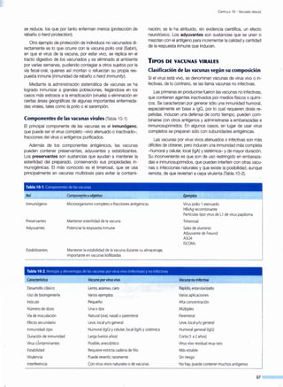 se reduce, los que por tanto enferman menos (protección de
rebaño o herd protection).
Otro ejemplo de protección de individuos no vacunados di-
rectamente es lo que ocurre con la vacuna polio oral (Sabin),
en que el virus de la vacuna, por estar vivo, se replica en el
tracto digestivo de los vacunados y es eliminado al ambiente
por varias semanas, pudiendo contagiar a otros sujetos por la
vía fecal-oral, quienes así montan o refuerzan su propia res-
puesta inmune (inmunidad de rebaño o herd immuníty) .
Mediante la administración sistemática de vacunas se ha
logrado inmunizar a grandes poblaciones, llegándose en los
casos más exitosos a la erradicación (viruela) o eliminación en
ciertas áreas geográficas de algunas importantes enfermeda-
des virales, tales como la polio o el sarampión.
Componentes de las vacunas virales {Tabla 10-1)
El principal componente de las vacunas es el inmunógeno,
que puede ser el virus completo -vivo atenuado o inactivado-,
fracciones del virus o antígenos purificados.
Además de los componentes antigénicos, las vacunas
pueden contener preservantes, adyuvantes y estabilizantes.
Los preservantes son sustancias que ayudan a mantener la
esterilidad del preparado, conservando sus propiedades in-
munogénicas. El más conocido es el timerosal, que se usa
principalmente en vacunas multidosis para evitar la contami-
Tabla 10-1 .Componentes de las vacunas
Rol Compontnte uobjetivo
CAPÍTULO 1Ü -VACUNAS VIRALES
nación; se le ha atribuido, sin evidencia científica, un efecto
neurotóxico. Los adyuvantes son sustancias que se unen o
mezclan con el antígeno para incrementar la calidad y cantidad
de la respuesta inmune que inducen.
TIPOS DE VACUNAS VIRALES
Clasificación de las vacunas según su composición
Si el virus está vivo, se denominan vacunas de virus vivo o in-
fectivas, de lo contrario, se las llama vacunas no infectivas.
Las primeras en producirse fueron las vacunas no infectivas,
que contienen agentes inactivados por medios físicos o quími-
cos. Se caracterizan por generar sólo una inmunidad humoral,
especialmente en base a lgG, por lo cual requieren dosis re-
petidas. Inducen una defensa de corto tiempo, pueden com-
binarse con otros antígenos y administrarse a embarazadas e
inmunosuprimidos. En algunos casos, en lugar de usar virus
completos se preparan sólo con subunidades antigénicas.
Las vacunas por virus vivos atenuados o infectivas son más
difíciles de obtener, pero inducen una inmunidad más completa
-humoral y celular, local (lgA) y sistémica- y de mayor duración.
Su inconveniente es que son de uso restringido en embaraza-
das e inmunosuprimidos, que pueden interferir con otras vacu-
. nas o infecciones naturales y que existe la posibilidad, aunque
remota, de que reviertan a cepa virulenta {Tabla 10-2).
Ejemplos
lnmunógeno Microorganismo completo o fracciones antigénicas Virus polio 1 atenuado
HBsAg recombinante
Preservantes
Adyuvantes
Estabilizantes
Mantener esterilidad de lavacuna
Potenciar la respuesta inmune
Mantener laestabilidad de lavacuna durante su almacenaje,
importante en vacunas liofilizadas
Tabla 10-2.VentaJas ydesventajas de las vacunas por wus v1vo (mfectivas)y no infectivas
Característica
Desarrollo clásico
Uso de bioingeniería
lnóculo
Número de dosis
Vía de inoculación
Efecto secundario
Inmunidad:tipo
Duración de inmunidad
Viruscontaminantes
Estabilidad
Virulencia
1nterferencia
Vacuna por virus vivo
Lento, azaroso,caro
Variosejemplos
Pequeño
Unao dos
Natural (oral, nasal) o parenteral
Leve, local y/o general
Humoral (lgG) y celular; local (lgA) y sistémica
Larga (variosaños)
Posible,anecdótico
Requiere estrictacadena de frío
Puede revertir, raramente
Con virusvivos naturales o de vacunas
Partículas tipo virusde L1de virus papiloma
Timerosal
Sales de aluminio
Adyuvante de Freund
AS04
ISCOMs
Vacuna no infectiva
Rápido, estandarizado
Varias aplicaciones
Altaconcentración
Múltiples
Parenteral
Leve, local y/o general
Humoral general (lgG)
Corta (1 a 2 años)
Virusvivo residual muy raro
Más estable
Sin riesgo -
No hay, puede contener muchos antígenos
97
 