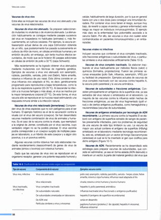 VIROLOGÍA CLÍNICA
Vacunas de virus vivo
Entre ellas se incluyen las vacunas de virus vivo atenuado y las
vacunas de virus relacionados.
Vacunas de virus vivo atenuado. Se preparan seleccionan-
do mutantes no virulentas o de virulencia atenuada. La atenua-
ción habitualmente se consigue mediante pasajes sucesivos
del virus en hospederos no habituales (animales) o, más fre-
cuentemente, en cultivos celulares. Por ejemplo, la vacuna an-
tisarampión actual deriva de una cepa Edmonston obtenida
de un niño, que posteriormente fue pasada sucesivamente en
cultivos de riñón de mono, en células amnióticas humanas y en
embrión de pollo; sin embargo, aún tenía muchos efectos se-
cundarios, de modo que se le hicieron 85 pasajes adicionales
en células de embrión de pollo a 32 oc (cepa Schwartz).
Más recientemente se ha logrado obtener virus atenuados
mediante mutaciones con técnicas de ingeniería genética.
Ejemplos de vacunas a virus vivo atenuado son sarampión,
rubéola, parotiditis, varicela, polio oral (Sabin), fiebre amarilla,
rotavirus e influenza de uso nasal. Esta última consiste en un
virus influenza vivo adaptado al frío, es decir, genéticamente
programado para reproducirse a bajas temperaturas, como la
de la vía respiratoria superior (33-35 °C}. Al descender la infec-
ción a la mucosa faríngea o más abajo, el virus se inactiva por
la mayor temperatura corporal (37 °C}. De esta forma, el virus
vacuna sólo se reproduce en la mucosa nasal estimulando una
respuesta inmune similar a la infección natural.
Vacunas de virus vivo relacionado ljennerianas). Compren-
den virus de otras especies que no son patógenos para el ser
humano. El ejemplo histórico es el de la vacunación contra la
viruela con el virus del vacuno (cowpox). Se han desarrollado
vacunas mediante combinación de virus de animales y huma-
nos. Es el caso de la vacuna contra la viruela, que reemplazó
a la original de Jenner, constituida por el virus vaccinia, cuyo
verdadero origen no se ha podido precisar. El virus vaccinia
podría corresponder a un cowpox surgido de múltiples pasa-
jes en laboratorio, a un híbrido de este cowpox y a algún otro
poxvirus, o a un poxvirus extinto.
Algunas vacunas contra rotavirus han sido elaboradas me-
diante reordenamiento (reassortment) de genes de virus de
animales (simios o bovinos) con rotavirus humano.
Dado que las vacunas de virus vivo se reproducen en el
organismo receptor, generan una potente respuesta humoral y
Tabla 10-3. Clasificación de las vacunas virales según su composición
Tipo de vacuna
Virusvivo, infectiva
Virusinactivado,
no infectivas
--·98
Componente de la vacuna
Virusvivo atenuado
Virus relacionado
Viruscompleto inactivado
De subunidadesnaturales
De subunidadessintetizadasen laboratorio
De ADN viral
Partículas similares avirusyvirosomas
celular, habitualmente de larga duración, por lo que en general
basta con una o dos dosis para conseguir una inmunidad du-
radera. Por contener virus vivos tienen el riesgo, aunque muy
bajo, de revertir a cepas virulentas y generar enfermedad; este
riesgo es mayor en individuos inmunosuprimidos. El ejemplo
más claro es la enfermedad tipo poliomielitis asociada a la
vacuna Sabin. Por ello, las vacunas a virus vivo suelen estar
contraindicadas en pacientes inmunosuprimidos y en emba-
razadas.
Vacunas virales no infectivas
Incluyen vacunas que contienen el virus completo inactivado,
sólo fracciones antigénicas o subunidades del virus, o partícu-
las similares a virus elaboradas artificialmente (Tabla 10-3).
Vacunas de virus completo inactivado. Se elaboran inac-
tivando el virus habitualmente por métodos físicos (calor) o
químicos (formalina, propiolactona). Fueron las primeras va-
cunas ensayadas (polio Salk, influenza, sarampión, VRS) por
su facilidad de preparación. Ejemplos actuales de vacunas de
virus completo inactivado son las vacunas contra hepatitis A,
la vacuna polio parenteral y la vacuna antirrábica.
Vacunas de subunidades o fracciones antigénicas. Con-
sisten principalmente en antígenos de la superficie viral, ya sea
extraídos del virus natural o sintetizados en el laboratorio. La
mayoría de las vacunas contra la influenza están hechas de
fracciones antigénicas, ya sea del virus fragmentado (split vi-
rus) o de ciertos antígenos purificados, como hemaglutinina y
neuraminidasa (vacunas de subunidades).
Vacunas de antígenos sintetizados por tecnología de ADN
recombinante. La primera vacuna contra la hepatitis B se ela-
boró con antígeno de superficie extraído de sangre de pacien-
tes previamente infectados, pero los problemas de seguridad
de una vacuna de este tipo limitaron su uso. La vacuna de
mayor uso actual contiene el antígeno de superficie (HBsAg)
sintetizado en el laboratorio mediante tecnología recombinan-
te, esto es, sintetizado por un vector (el hongo Saccaromyces
cerevisae) al cual se le ha insertado el gen que codifica para
dicho antígeno (Figura 10-1).
Vacunas de ADN. Recientemente se ha desarrollado esta
estrategia para preparar vacunas de subunidades, que con-
siste en administrar, ya sea en forma aislada (ADN desnudo) o
inserta en un vector, la parte del material genético del virus que
Ejemplos: vacuna contra
polio oral, sarampión, rubéola, parotiditis, varicela - herpeszóster, fiebre
amarilla, rotaviruscepa humana, influenza nasal adaptada al frío
viruela; rotavirus simio-humano y bovino-humano
hepatitisA, polio parenteral, antirrábica
influenza inactivada (virus fraccionado o antígenospurificados)
hepatitis B(antígeno de superfície recombinante)
variasen desarrollo
papiloma humano (proteína L1de cápside), hepatitis A virosomal,
influenza virosomal
'
 