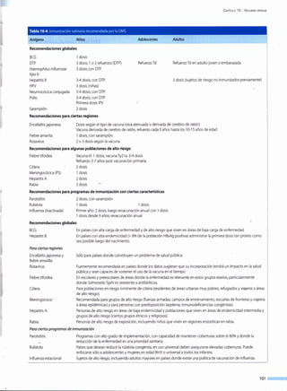 CAPÍTULO 1Ü -VACUNAS VIRALES
Tabla 10-4.1nmunizaciónrutinaria recomendada por la OMS
Antígeno Niños Adolescentes Adultos
Recomendaciones globales
BCG
DTP
Haemophilus influenzae
tipo b
Hepatitis B
HPV
Neumocócica conjugada
Polio
Sarampión
1dosis
3dosis, 1o 2 refuerzos (DTP)
3dosis con DTP .
3-4 dosis, con DTP
3 dosis (niñas)
3-4 dosis, con DTP
3-4 dosis, con DTP
Primera dosis IPV
2 dosis
Refuerzo Td Refuerzo Td en adulto joven o embarazada
3dosis (sujetos de riesgo no inmunizados previamente)
1
Recomendaciones para ciertas regiones
Encefalitis japonesa
Fiebre amarilla
Rotavirus
Dosis según el tipo de vacuna (viva atenuada o derivada de cerebro de ratón)
Vacuna derivada de cerebro de ratón, refuerzo cada 3años hasta los 10-15 años de edad
1dosis, con sarampión
2 o 3 dosis según lavacuna
Recomendaciones para algunas poblaciones de alto riesgo
Fiebre tifoidea Vacuna Vi: 1dosis; vacuna Ty21 a: 3-4 dosis
Cólera
Meningocócica (PS)
Hepatitis A
Rabia
Refuerzo 3-7 años post vacunación primaria
2 dosis
1dosis
2dosis
3dosis
Recomendaciones para programas de inmunización con ciertas características
Parotiditis 2 dosis, con sarampión
Rubéola 1dosis 1dosis
Influenza (inactivada) Primer año: 2dosis, luego revacunación anual con 1dosis
1dosis desde 9 años, revacunación anual
Recomendaciones globales
BCG:
Hepatitis B:
Para ciertas regiones
Encefalitis japonesa y
fiebre amarilla:
Rotavirus:
Fiebre tifoidea:
Cólera:
Meningococo:
Hepatitis A:
Rabia:
En países con alta carga de enfermedad y de alto riesgo que viven en áreas de baja carga de enfermedad.
En países con alta endemicidad (> 8% de la población HBsAg positiva) administrar la primera dosis tan pronto como
sea posible luego del nacimiento.
Sólo para países donde constituyen un problema de salud pública.
Fuertemente recomendada en países donde los datos sugieran que su incorporación tendrá un impacto en la salud
pública y sean capaces de sostener el uso de la vacuna en el tiempo.
En escolares y preescolares de áreas donde la enfermedad es relevante en estos grupos etarios, particularmente
donde Salmonella Typhi es resistente aantibióticos.
Para poblaciones en riesgo inminente de cólera (residentes de áreas urbanas muy pobres, refugiados y viajeros aáreas
de alto riesgo).
Recomendada para grupos de alto riesgo (fuerzas armadas, campos de entrenamiento, escuelas de fronteras y viajeros
aáreas epidémicas) y para personas con predisposición (asplenia, inmunodeficienciascongénitas).
Personas de alto riesgo en áreas de baja endemicidad y poblaciones que viven en áreas de endemicidad intermedia y
grupos de alto riesgo (ciertos grupos étnicos y religiosos).
Personas de alto riesgo de exposición, incluyendo niños que viven en regiones enzoóticas en rabia.
Para ciertos programas de inmunización
Parotiditis:
Rubéola:
Influenza estacional:
Programas con alto grado de implementación, con capacidad de mantener coberturas sobre el 80% y donde la
reducción de la enfermedad es una prioridad sanitaria.
Países que desean reducir la rubéola congénita, en uso universal deben asegurarse elevadas coberturas. Puede
enfocarse sólo aadolescentes y mujeres en edad fértil o universal atodos los infantes.
Sujetos de alto riesgo, incluyendo adultos mayores en países donde existe una política'de vacunación de influenza.
101
 