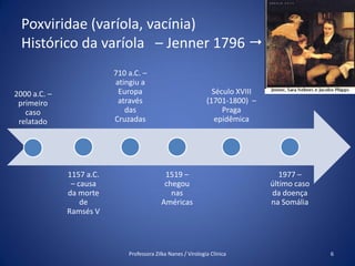 Virologia Clínica Parte 3 Viroses Humanas [Profa.Zilka] | PDF