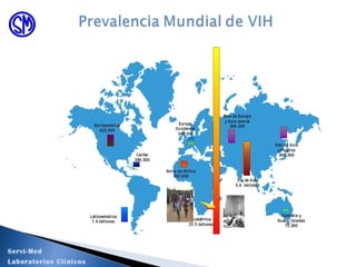 Servi-Med
Laboratorios Clínicos
 