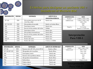 Interpretación
Para VIH-1
Interpretación
Para VIH-2
 