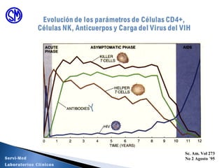 Sc. Am. Vol 273
No 2 Agosto ´95Servi-Med
Laboratorios Clínicos
 