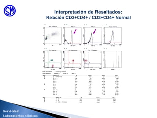 Interpretación de Resultados:
Relación CD3+CD4+ / CD3+CD4+ Normal
Servi-Med
Laboratorios Clínicos
 