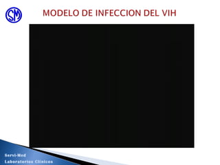 Servi-Med
Laboratorios Clínicos
 