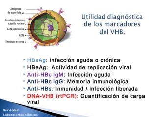  HBsAg: Infección aguda o crónica
 HBeAg: Actividad de replicación viral
 Anti-HBc IgM: Infección aguda
 Anti-HBc IgG: Memoria inmunológica
 Anti-HBs: Inmunidad / infección liberada
 DNA-VHB (rtPCR): Cuantificación de carga
viral
Servi-Med
Laboratorios Clínicos
 