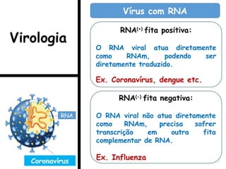 RNA
Vírus com RNA
Coronavírus
RNA(+)
fita positiva:
O RNA viral atua diretamente
como RNAm, podendo ser
diretamente traduzido.
Ex. Coronavírus, dengue etc.
RNA(-)
fita negativa:
O RNA viral não atua diretamente
como RNAm, precisa sofrer
transcrição em outra fita
complementar de RNA.
Ex. Influenza
Virologia
 