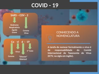 A tarefa de nomear formalmente o vírus é
de responsabilidade do Comitê
Internacional de Taxonomia de Vírus
(ICTV, na sigla em inglês).
CONHECENDO A
NOMENCLATURA
SARS – COV - 2
Síndrome
Respiratória
Aguda
Grave
Corona
Vírus
Co vi d - 19
“Disease”
(doença)
1º Caso
Vírus
Corona
COVID - 19
 
