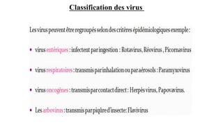 Virologie Structure Multiplication Des Virus