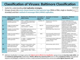 Comprehensive Medical Virology: Virus Structure, Classification, and ...