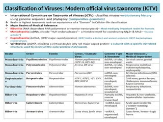 Virology Examples Comprehensive Medical Virology: Virus Structure, Classification, and ...