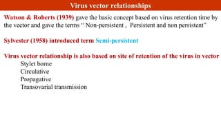 Watson & Roberts (1939) gave the basic concept based on virus retention time by
the vector and gave the terms “ Non-persistent , Persistent and non persistent”
Sylvester (1958) introduced term Semi-persistent
Virus vector relationship is also based on site of retention of the virus in vector
Stylet borne
Circulative
Propagative
Transovarial transmissionon
Virus vector relationships
 