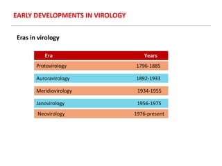 Protovirology 1796-1885
Auroravirology 1892-1933
Meridiovirology 1934-1955
Janovirology 1956-1975
Neovirology 1976-present
EARLY DEVELOPMENTS IN VIROLOGY
Eras in virology
Era Years
 