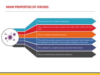 They are unaffected by antibacterial antibiotics.
They multiply by a complex process and not by binary fission
They lack the enzymes necessary for protein and nucleic acid synthesis and
are dependent for replication on the synthetic machinery of host cells
Viruses do not have a cellular organization
They contain only one type of nucleic acid, either DNA or RNA but never
both
They are obligate intracellular parasites
MAIN PROPERTIES OF VIRUSES
 