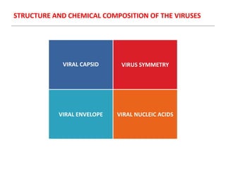 VIRAL ENVELOPE
VIRUS SYMMETRY
VIRAL NUCLEIC ACIDS
VIRAL CAPSID
STRUCTURE AND CHEMICAL COMPOSITION OF THE VIRUSES
 