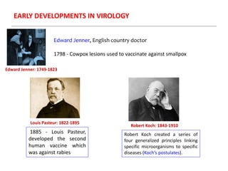 EARLY DEVELOPMENTS IN VIROLOGY
Louis Pasteur: 1822-1895
Robert Koch: 1843-1910
1885 - Louis Pasteur,
developed the second
human vaccine which
was against rabies
Edward Jenner, English country doctor
1798 - Cowpox lesions used to vaccinate against smallpox
Robert Koch created a series of
four generalized principles linking
specific microorganisms to specific
diseases (Koch’s postulates).
Edward Jenner: 1749-1823
 
