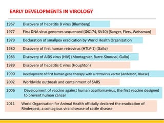 1977 First DNA virus genomes sequenced (ΦX174, SV40) (Sanger, Fiers, Weissman)
1979 Declaration of smallpox eradication by World Health Organization
1980 Discovery of first human retrovirus (HTLV-1) (Gallo)
1983 Discovery of AIDS virus (HIV) (Montagnier, Barre-Sinoussi, Gallo)
1989 Discovery of hepatitis C virus (Houghton)
1990 Development of first human gene therapy with a retrovirus vector (Anderson, Blaese)
2002 Worldwide outbreak and containment of SARS
2006 Development of vaccine against human papillomavirus, the first vaccine designed
to prevent human cancer
2011 World Organisation for Animal Health officially declared the eradication of
Rinderpest, a contagious viral diswase of cattle disease
1967 Discovery of hepatitis B virus (Blumberg)
EARLY DEVELOPMENTS IN VIROLOGY
 