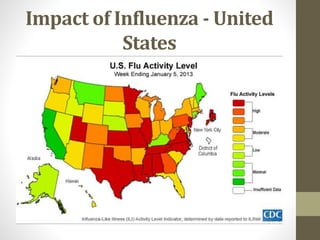 Impact of Influenza - United
States
 