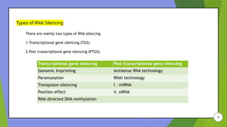 Role of RNA silencing in management of plant disease management | PPTX