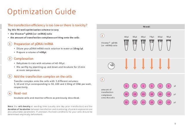 slideshare