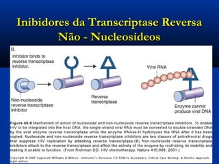 Inibidores da Transcriptase ReversaInibidores da Transcriptase Reversa
Não - NucleosídeosNão - Nucleosídeos
 