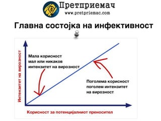 Главна состојка на инфективност
 