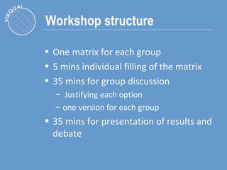 Workshop structure One matrix for each group 5 mins individual filling of the matrix 35 mins for group discussion Justifying each option one version for each group 35 mins for presentation of results and debate 