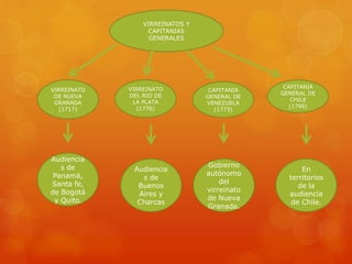 VIRREINATOS Y
CAPITANIAS
GENERALES
VIRREINATO
DE NUEVA
GRANADA
(1717)
CAPITANIA
GENERAL DE
CHILE
(1798)
CAPITANIA
GENERAL DE
VENEZUELA
(1773)
VIRREINATO
DEL RIO DE
LA PLATA
(1776)
Audiencia
s de
Panamá,
Santa fe,
de Bogotá
y Quito.
En
territorios
de la
audiencia
de Chile.
Gobierno
autónomo
del
virreinato
de Nueva
Granada.
Audiencia
s de
Buenos
Aires y
Charcas
 