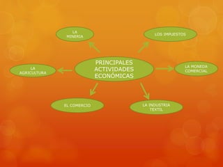 PRINCIPALES
ACTIVIDADES
ECONÓMICAS
LA
MINERIA
LA
AGRICULTURA
EL COMERCIO LA INDUSTRIA
TEXTIL
LA MONEDA
COMERCIAL
LOS IMPUESTOS
 