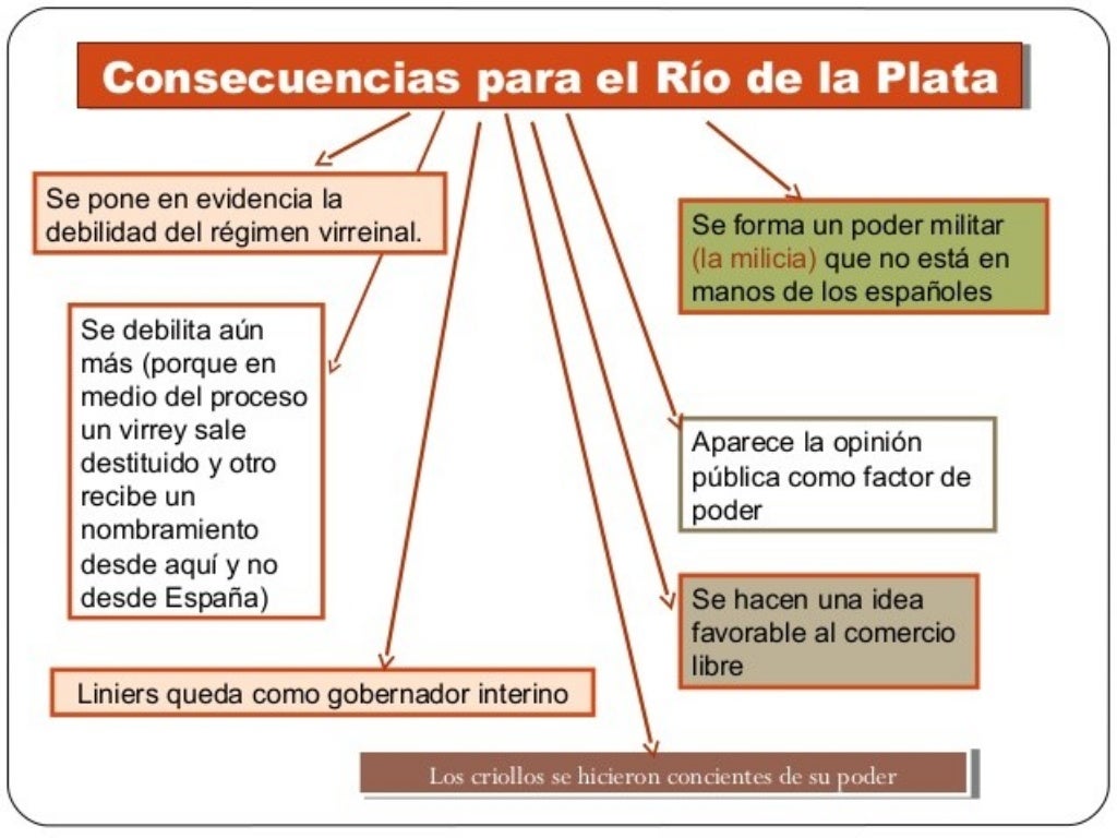 Virreinato del Rio de la Plata economía y sociedad