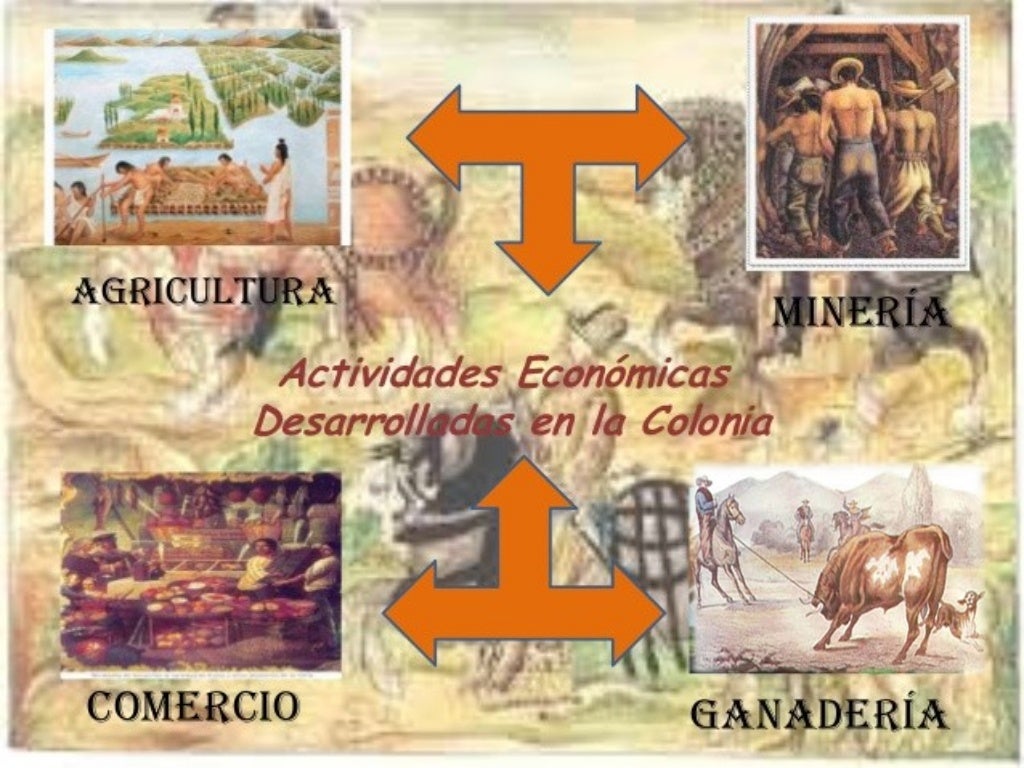 Caracteristicas Economicas Del Virreinato De La Nueva España - MXEDUSA