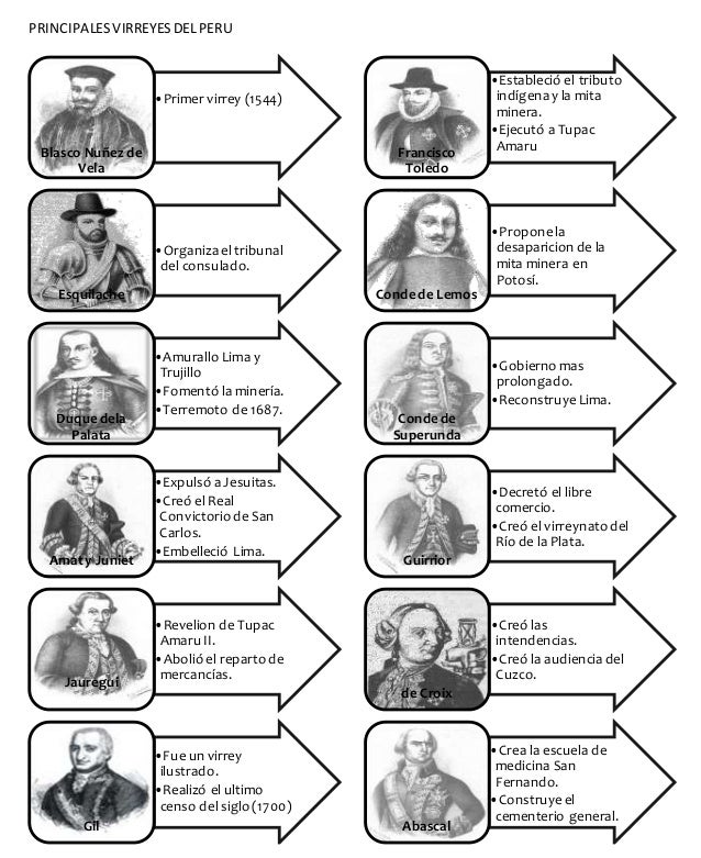 Resultado de imagen para instauracion de la colonia organizacion y aporte social y cultural del virreinato