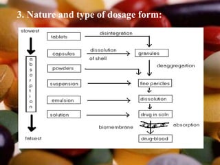 3. Nature and type of dosage form:
 