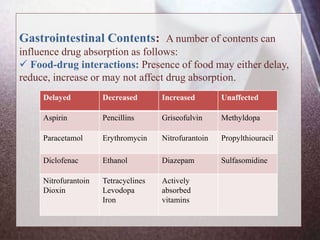 Gastrointestinal Contents: A number of contents can
influence drug absorption as follows:
 Food-drug interactions: Presence of food may either delay,
reduce, increase or may not affect drug absorption.
Delayed Decreased Increased Unaffected
Aspirin Pencillins Griseofulvin Methyldopa
Paracetamol Erythromycin Nitrofurantoin Propylthiouracil
Diclofenac Ethanol Diazepam Sulfasomidine
Nitrofurantoin
Dioxin
Tetracyclines
Levodopa
Iron
Actively
absorbed
vitamins
 