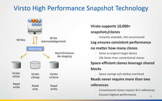 Virsto High Performance Snapshot Technology
                          V
                V    V    M
                M    M    (
                1    2    n
                          )


                V    V    V
                M    M    M
                D    D




                                                     Virsto supports 10,000+
                          D
                K    K    K




               ESX/ESXi

                                                     snapshots/clones
                                   Write                  Instantly available, thin provisioned
   Writes
                              acknowledgement        Log ensures consistent performance
            Virsto vLog                              no matter how many clones
                                      Asynchronous        Same as original target device
                                       de-staging
                                                          10x faster than conventional clones
                                                     Space-efficient clones leverage shared
                                                     blocks
Virsto       Virsto               Virsto                  Space savings w/o dedup overhead
vDisk        vSnap                vClone
                                                     Reads never require more than two
Read                                                 references
              Read                 Read
write
              only                 write                  Conventional clones require N+1 references
                                                          Ensures highest performance
                                                                                                   14
 