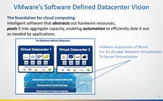 VMware’s Software Defined Datacenter Vision
The foundation for cloud computing.
Intelligent software that abstracts out hardware resources,
pools it into aggregate capacity, enabling automation to efficiently dole it out
as needed by applications.

                                                    VMware Acquisition of Nicira
                                                    For $1.26 adds Network Virtualization
                                                    To Server Virtualization




                                                                                       3
 