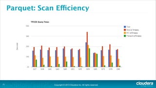 Copyright © 2013 Cloudera Inc. All rights reserved.
Parquet: Scan Efficiency
!11
 