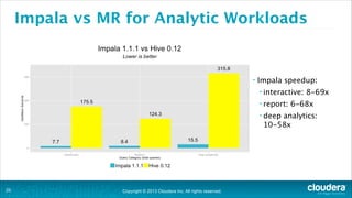 Copyright © 2013 Cloudera Inc. All rights reserved.
Impala vs MR for Analytic Workloads
• Impala speedup:
• interactive: 8-69x
• report: 6-68x
• deep analytics:
10-58x
!25
 