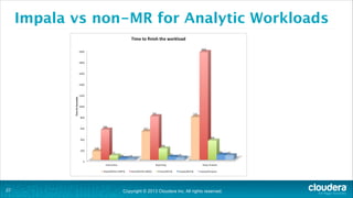 Copyright © 2013 Cloudera Inc. All rights reserved.
Impala vs non-MR for Analytic Workloads
!27
 
