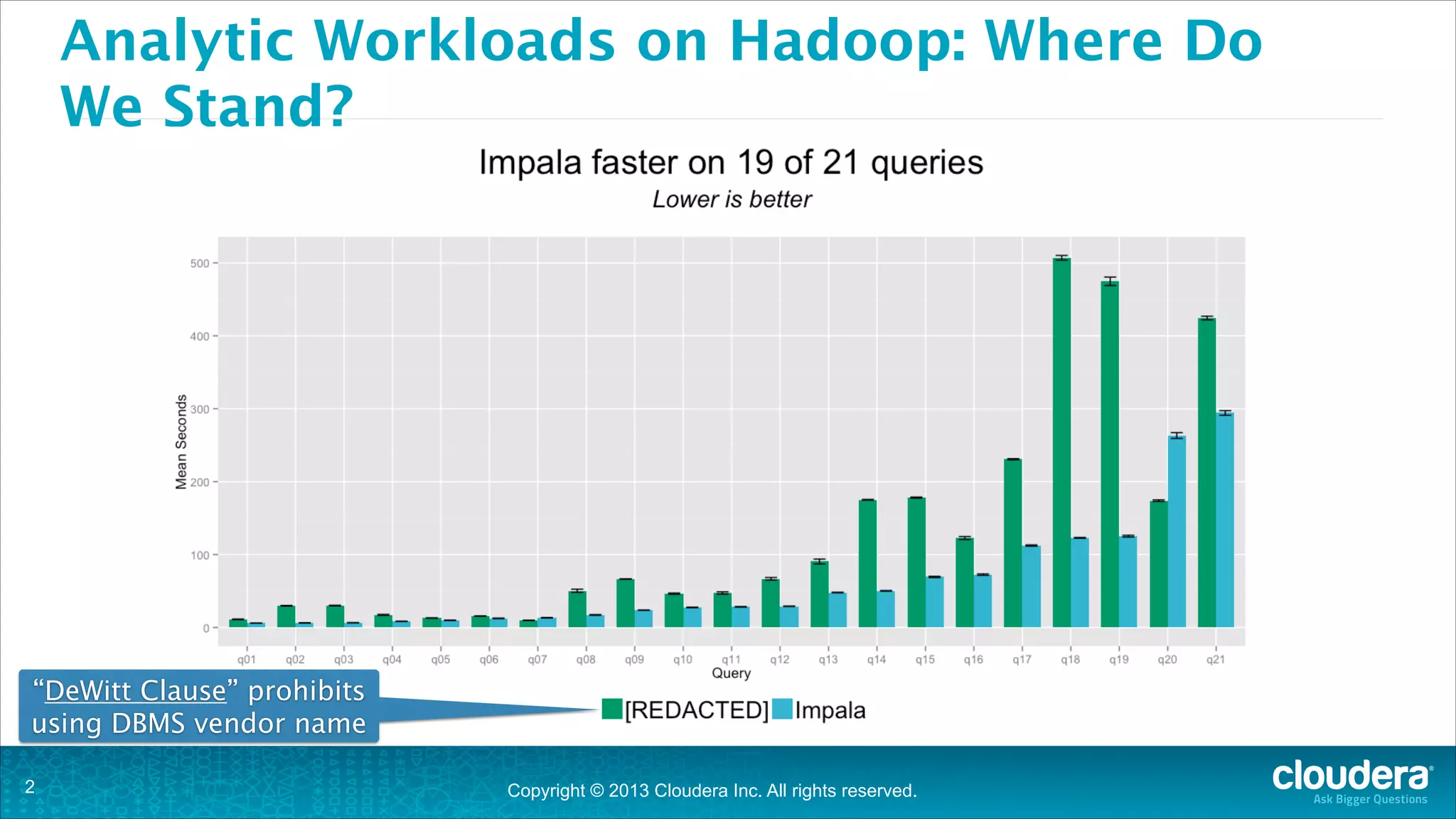 Copyright © 2013 Cloudera Inc. All rights reserved.
Analytic Workloads on Hadoop: Where Do
We Stand?
!2
“DeWitt Clause” prohibits
using DBMS vendor name
 