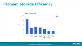 Copyright © 2013 Cloudera Inc. All rights reserved.
Parquet: Storage Efficiency
!10
 