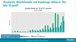 Copyright © 2013 Cloudera Inc. All rights reserved.
Analytic Workloads on Hadoop: Where Do
We Stand?
!2
“DeWitt Clause” prohibits
using DBMS vendor name
 