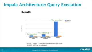 Copyright © 2013 Cloudera Inc. All rights reserved.
Impala Architecture: Query Execution
!23
 