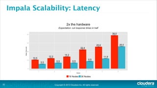 Copyright © 2013 Cloudera Inc. All rights reserved.
Impala Scalability: Latency
!32
 