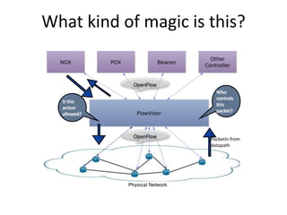 What kind of magic is this?
PacketIn from
datapath
Who
controls
this
packet?
It this
action
allowed?
 