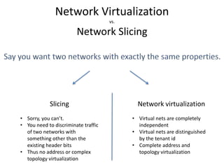 Network Virtualization
vs.
Network Slicing
Slicing
• Sorry, you can’t.
• You need to discriminate traffic
of two networks with
something other than the
existing header bits
• Thus no address or complex
topology virtualization
Network virtualization
• Virtual nets are completely
independent
• Virtual nets are distinguished
by the tenant id
• Complete address and
topology virtualization
 