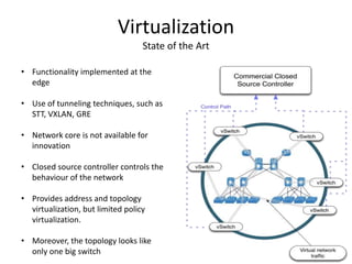 Virtualization
State of the Art
• Functionality implemented at the
edge
• Use of tunneling techniques, such as
STT, VXLAN, GRE
• Network core is not available for
innovation
• Closed source controller controls the
behaviour of the network
• Provides address and topology
virtualization, but limited policy
virtualization.
• Moreover, the topology looks like
only one big switch
 
