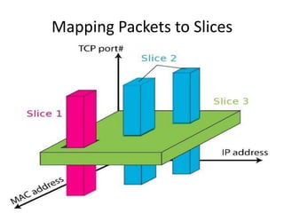 Mapping Packets to Slices
 